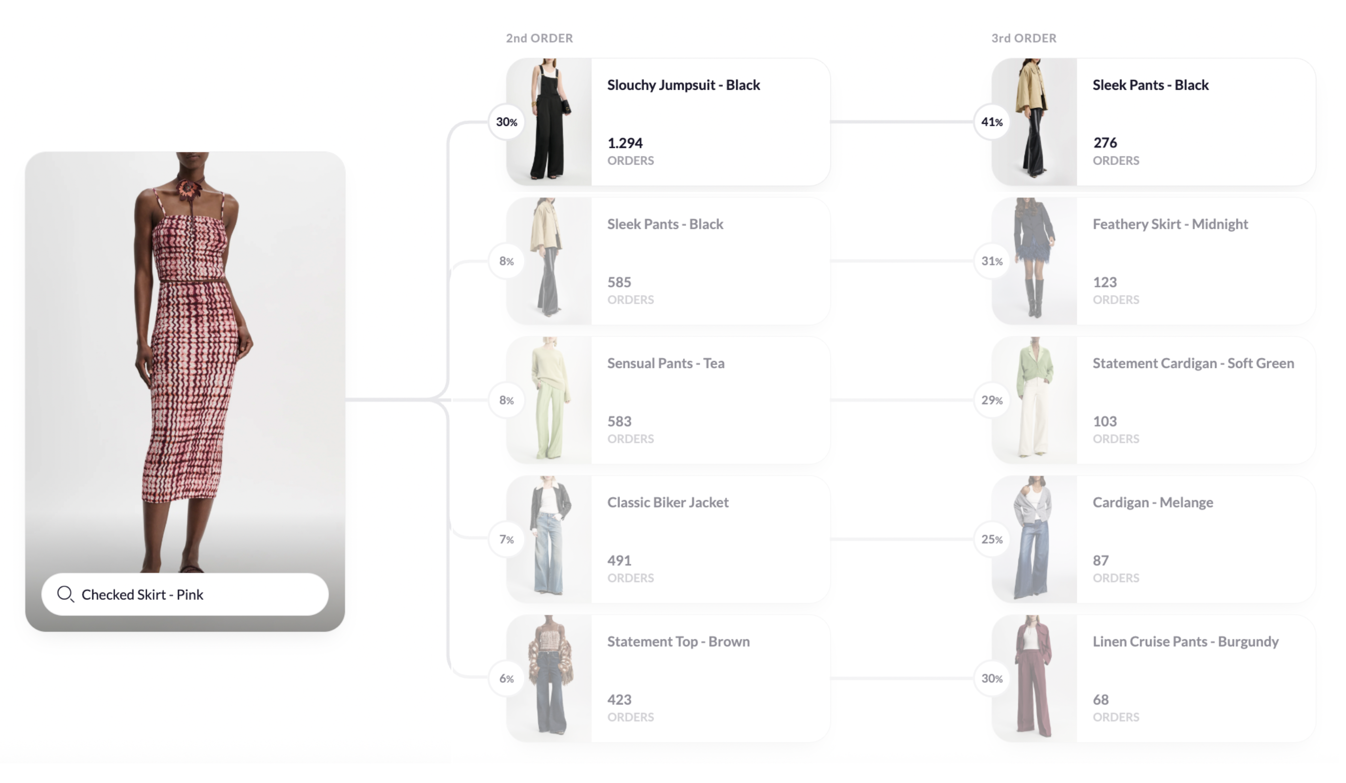 Follow-up Purchases_3rd Order.png