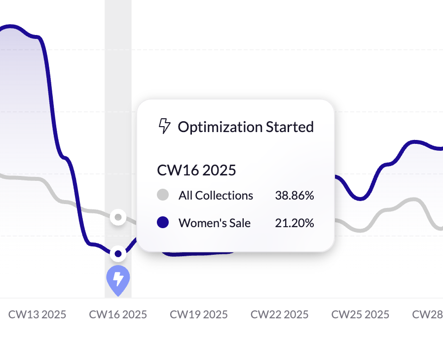 Optimization Start Date.png