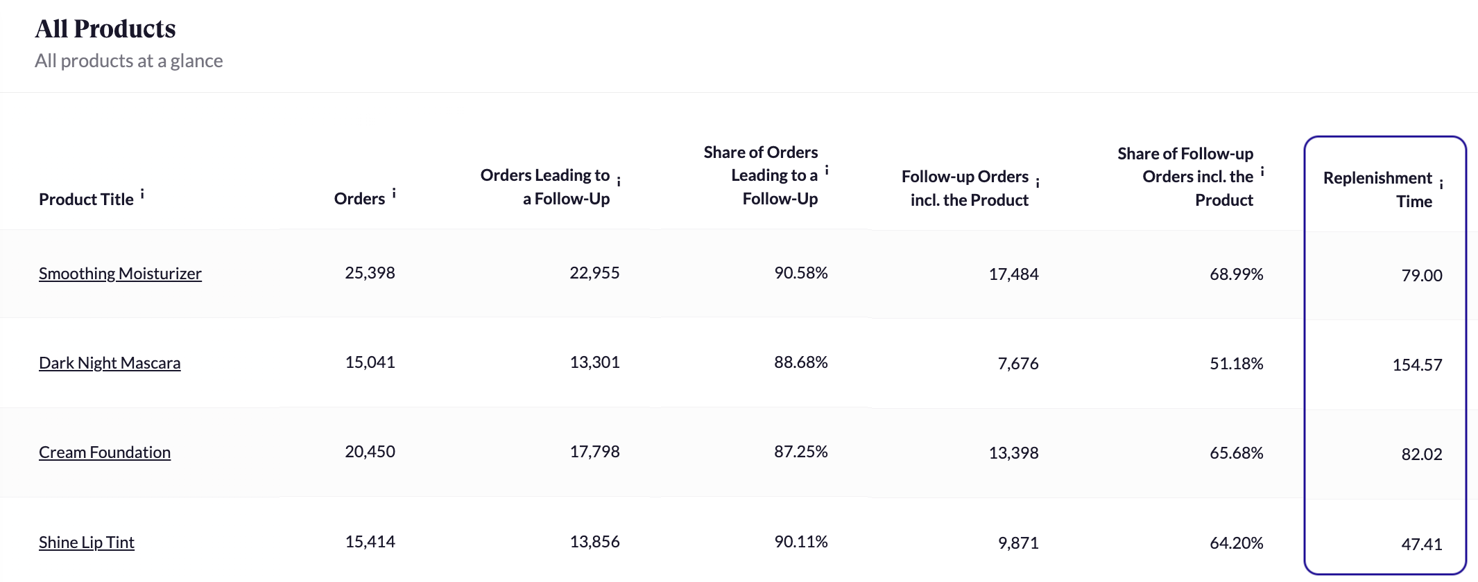 Replenishment Time.png