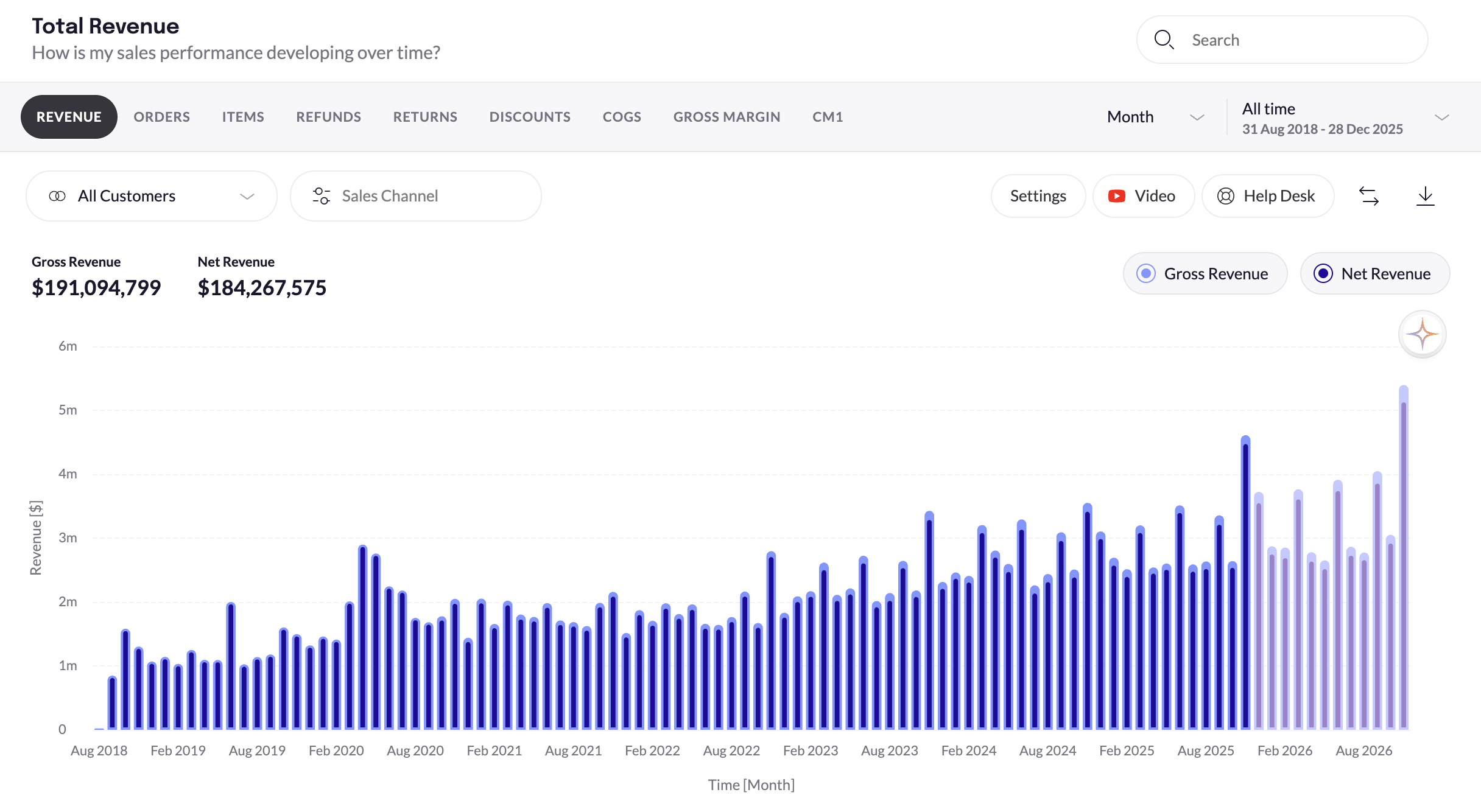 Revenue Forecast.png