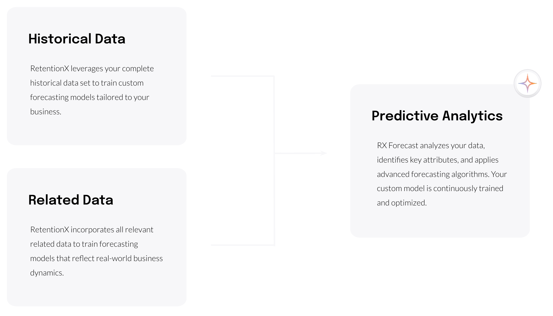 Predictive Analytics_Explained.png