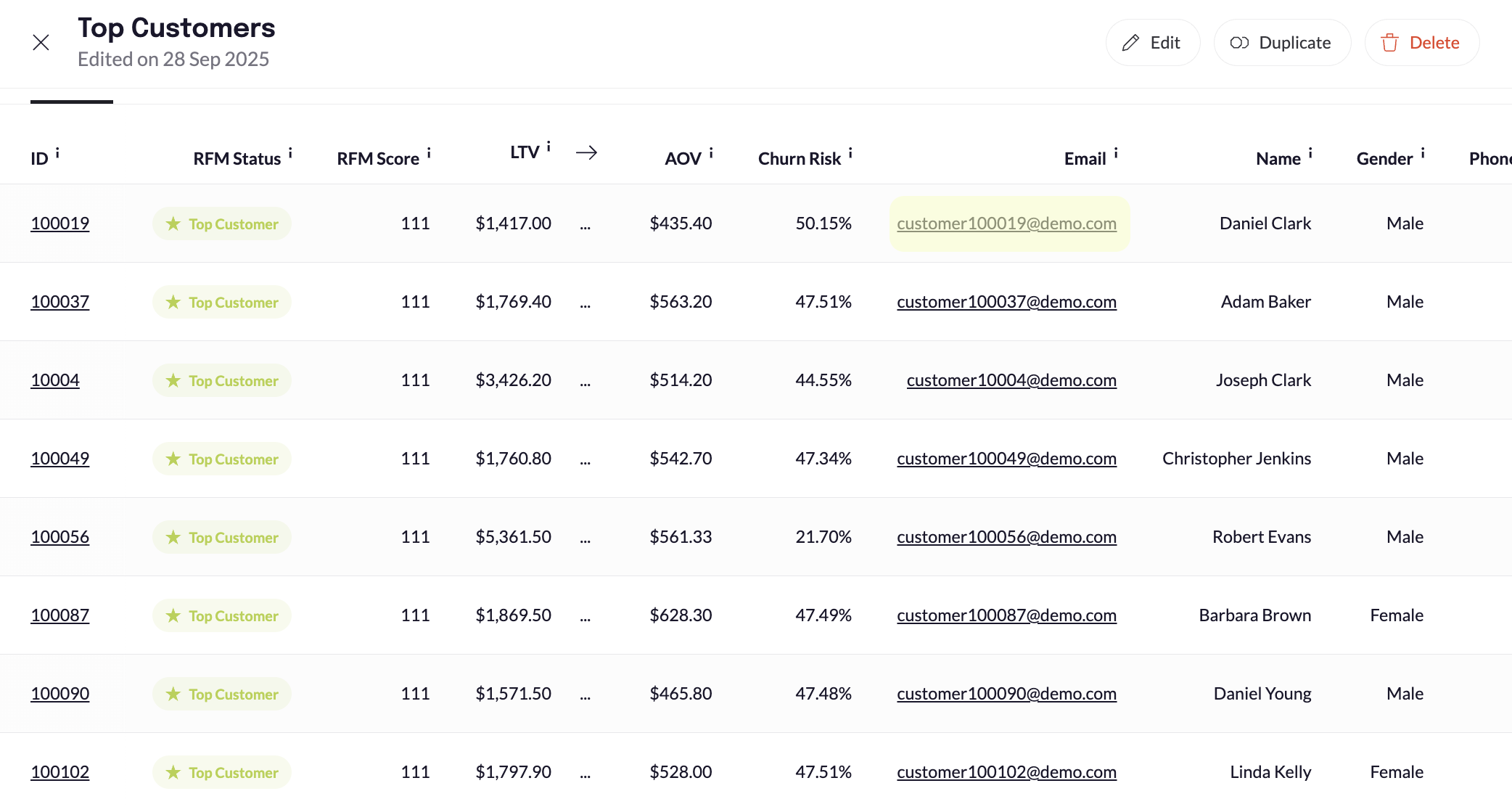 Top Customers_Klaviyo Troubleshooting.png