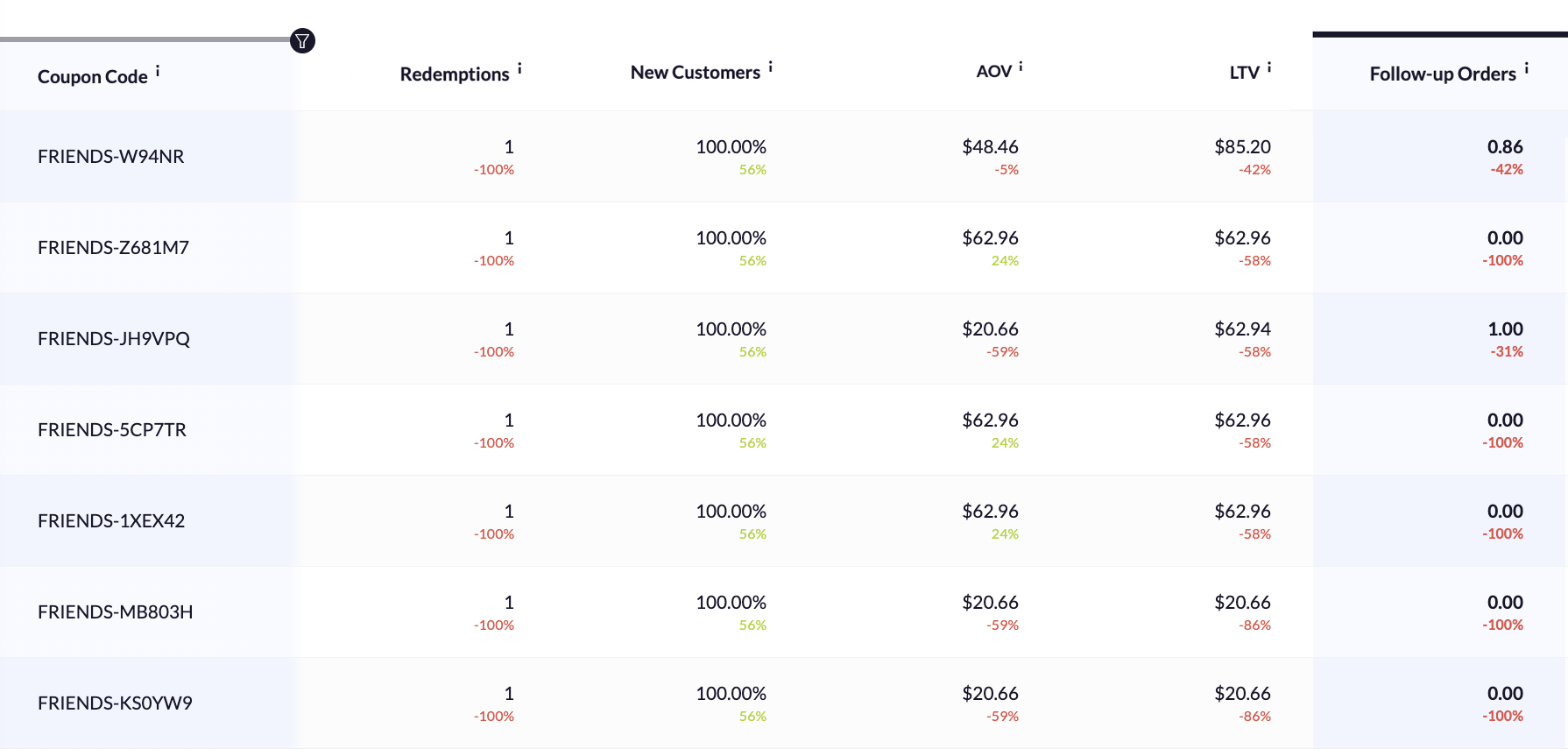 FRIENDS- Coupon Codes.png