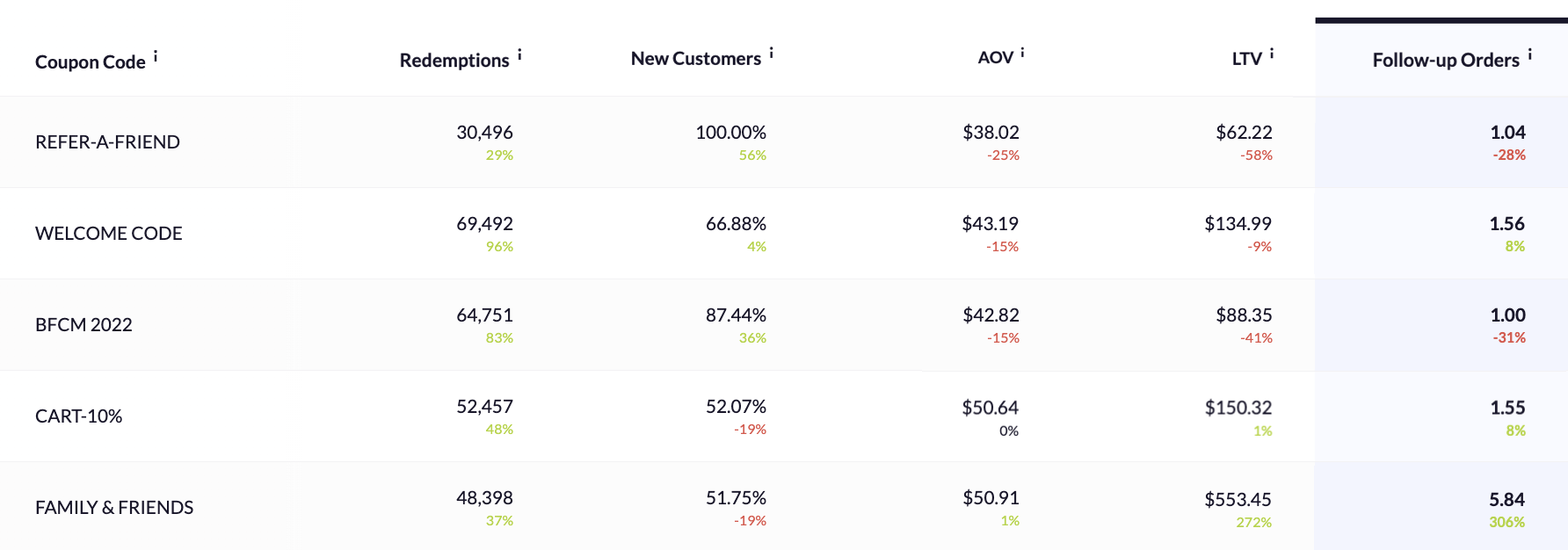 Best Coupon Codes.png