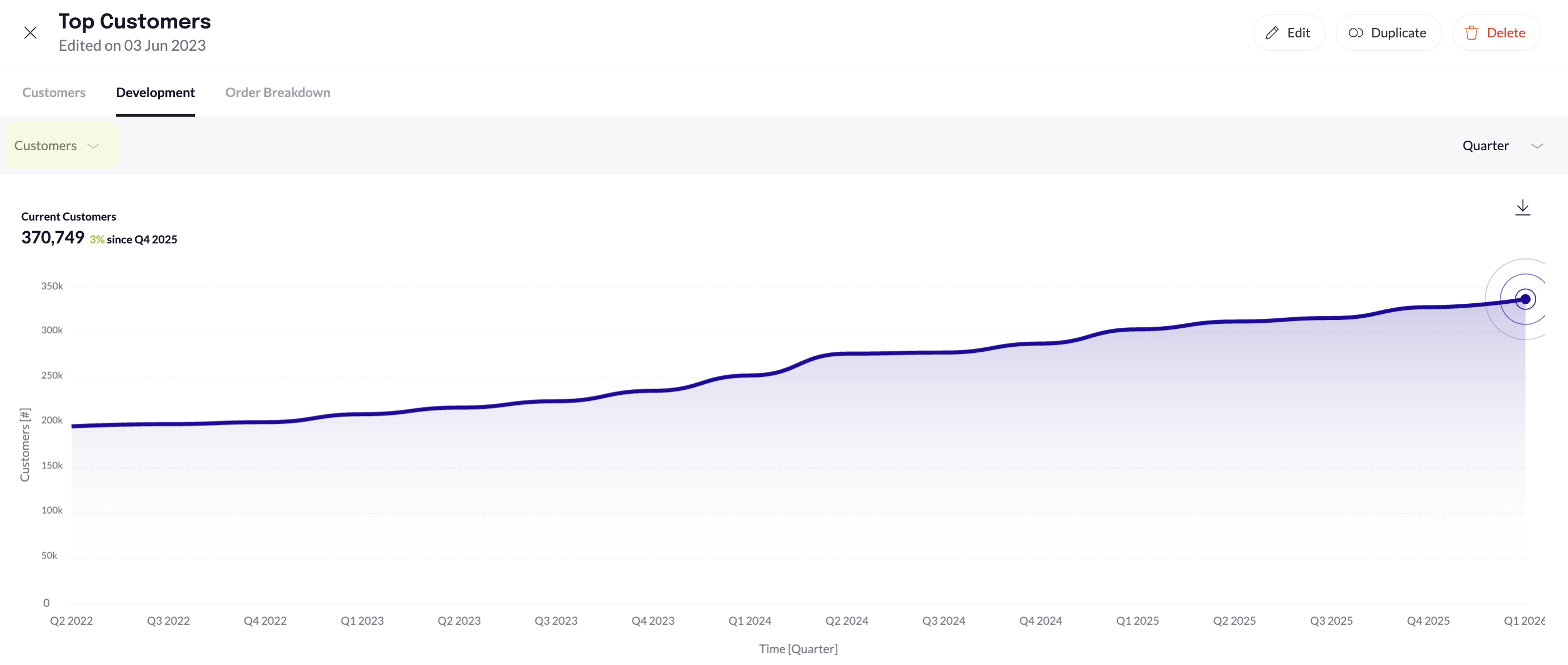 Top Customer_Development.png