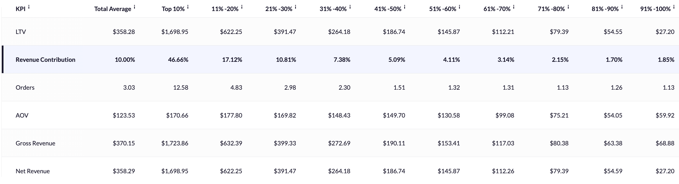 Pecentile Analysis_Revenue Contribution-modified.png