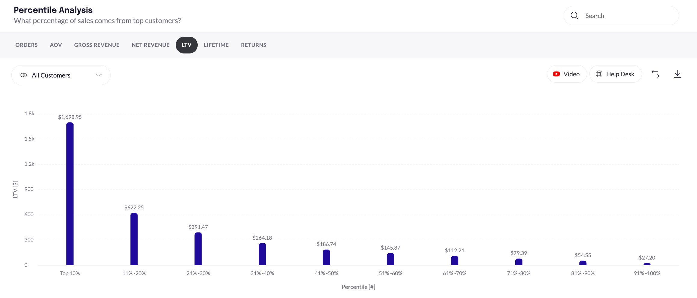 Percentile Analysis (LTV)-modified.png