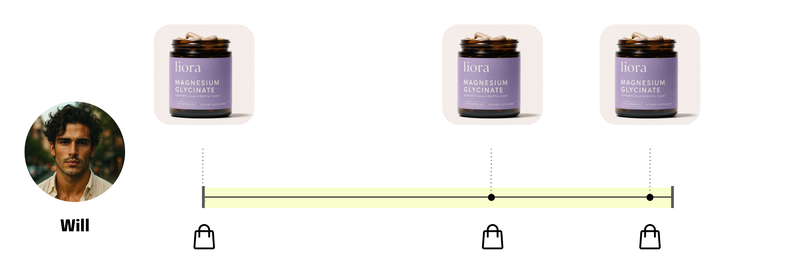Product Stickiness Example_2.png