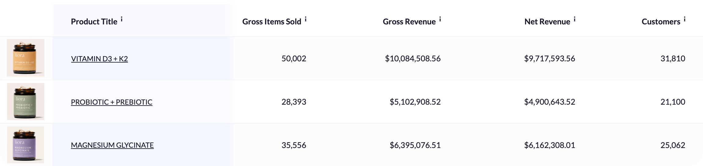 Product Overview_KPIs.png
