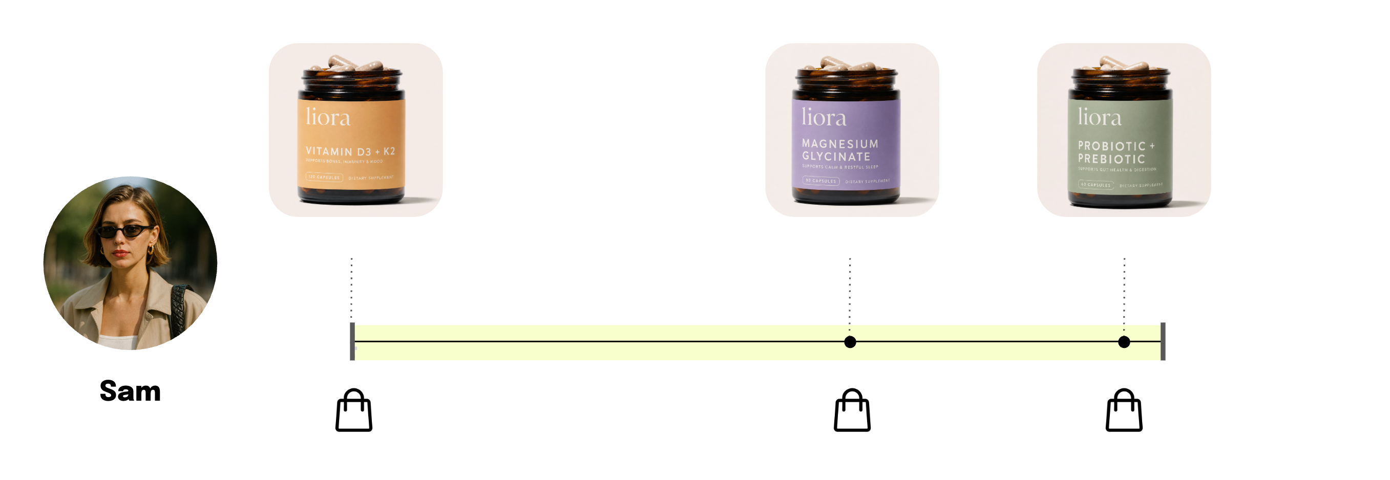 Stickiness Example_1.png