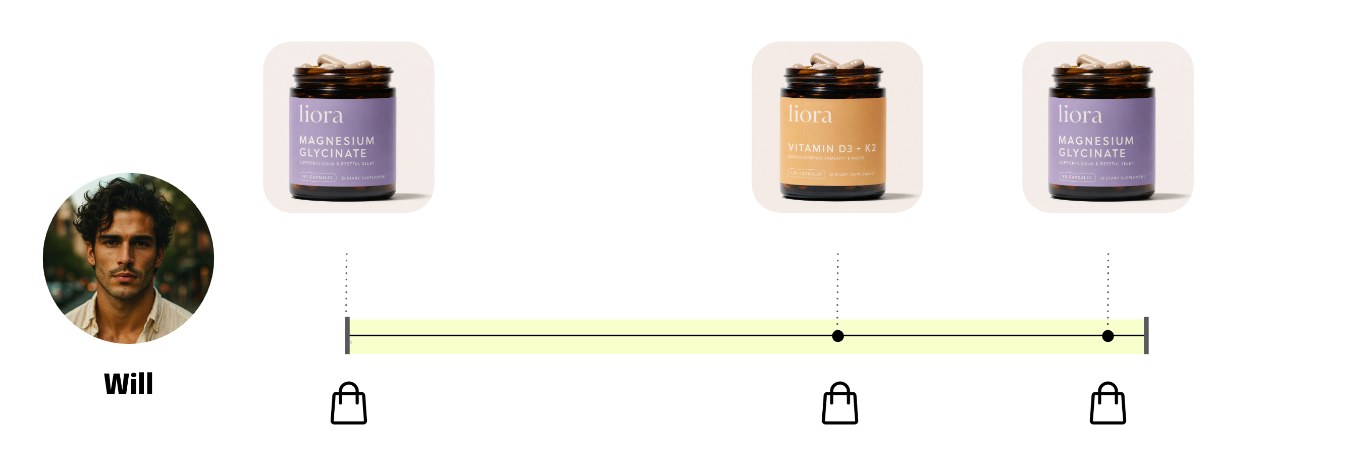 Stickiness Example_3.png