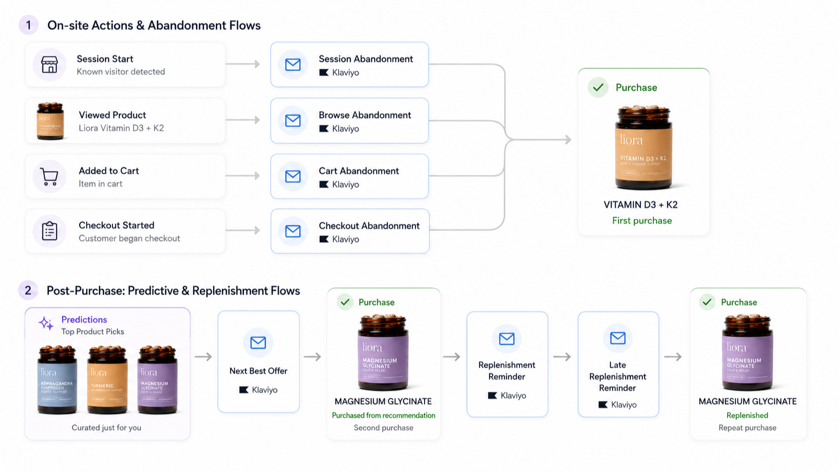 Email Flows.png