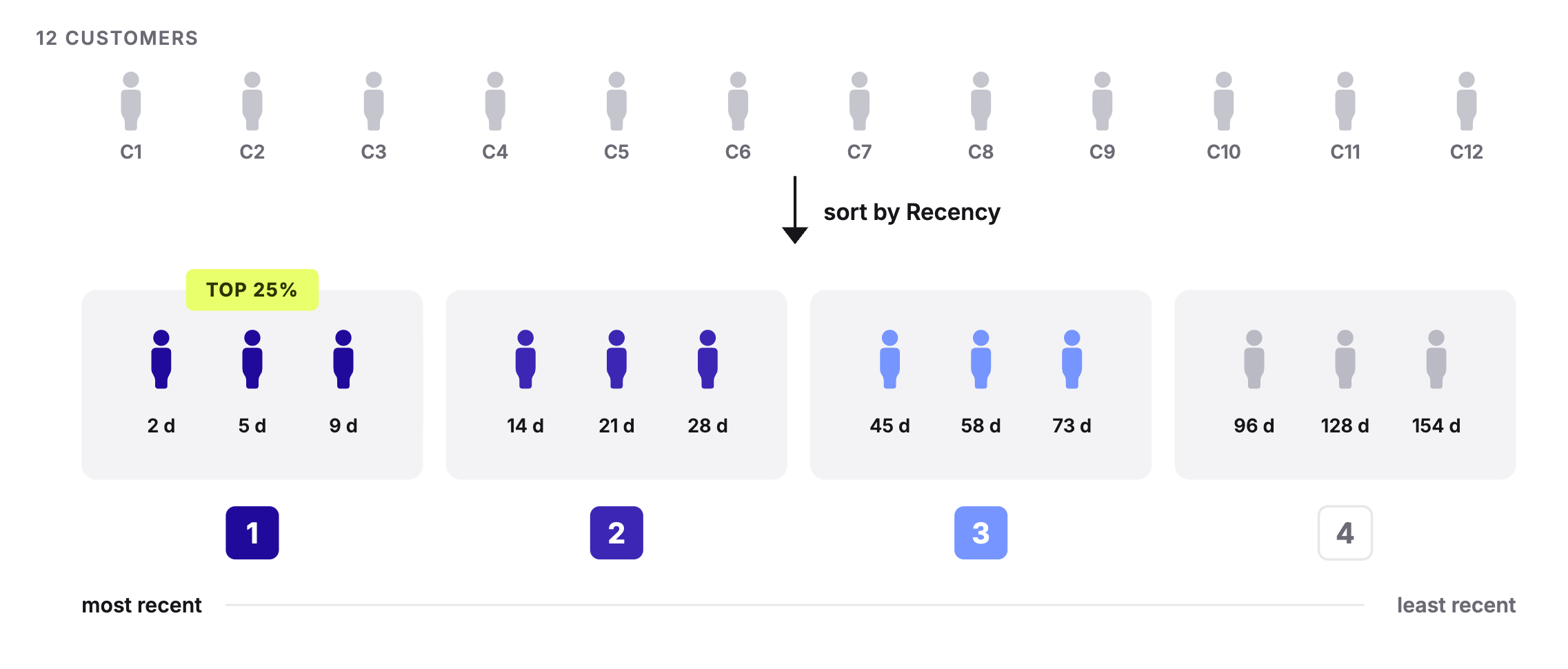RFM_Recency Scoring.png