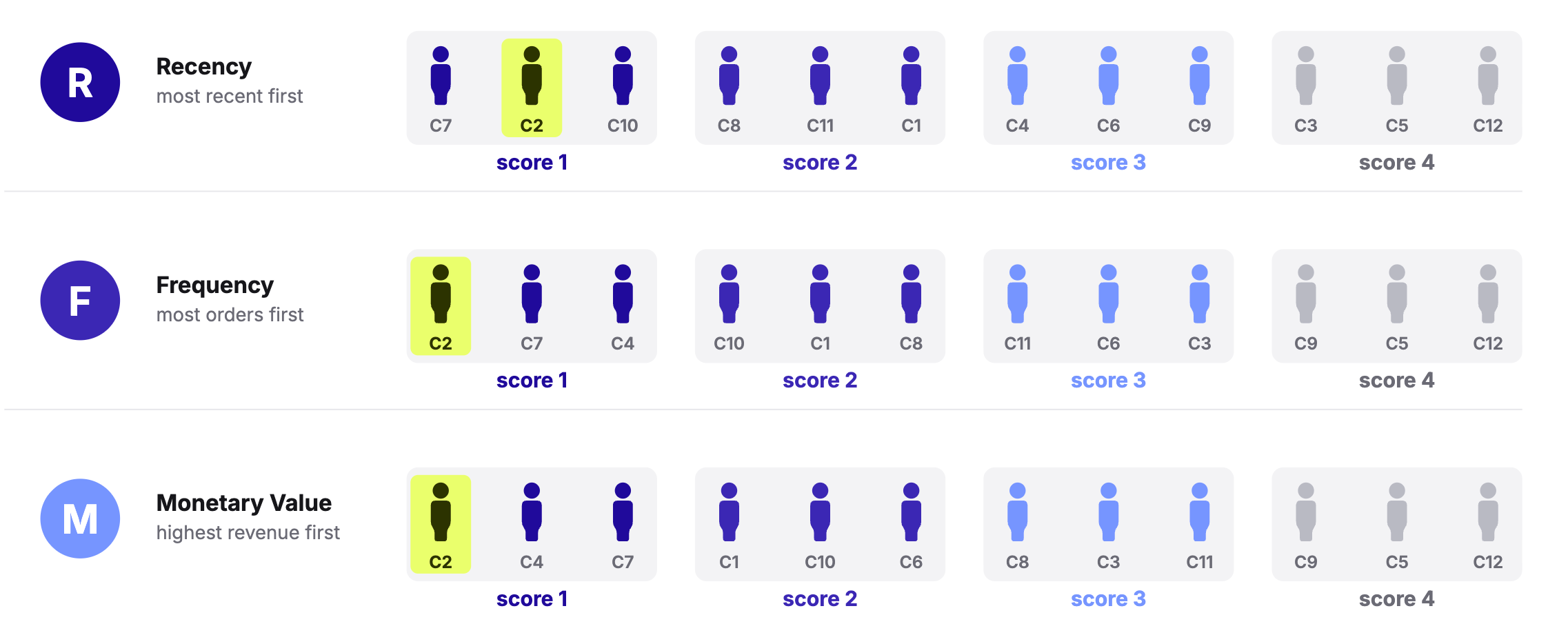 RFM Scoring.png