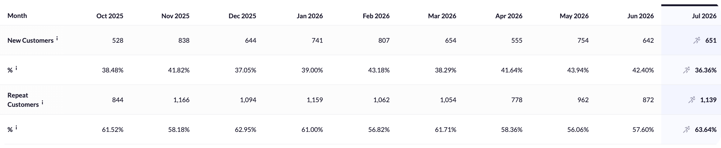 Repeat Customers_Data Table.png