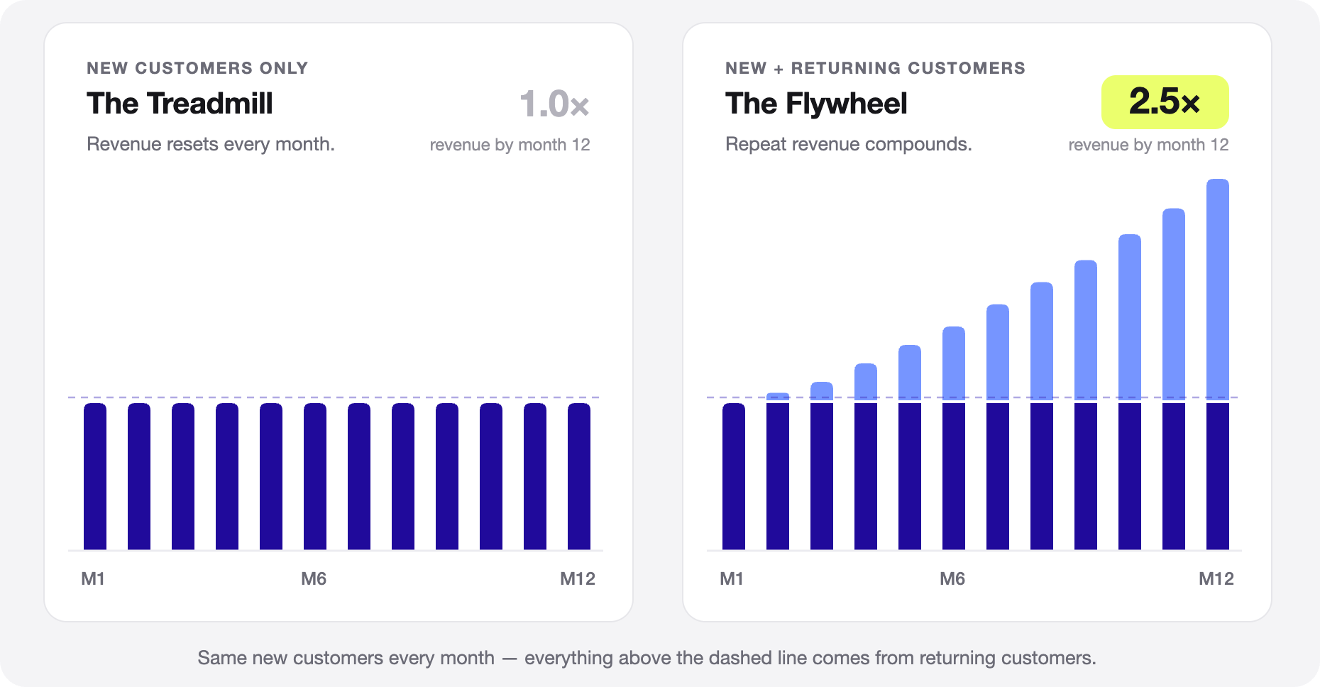 Treadmill vs flywheel.png