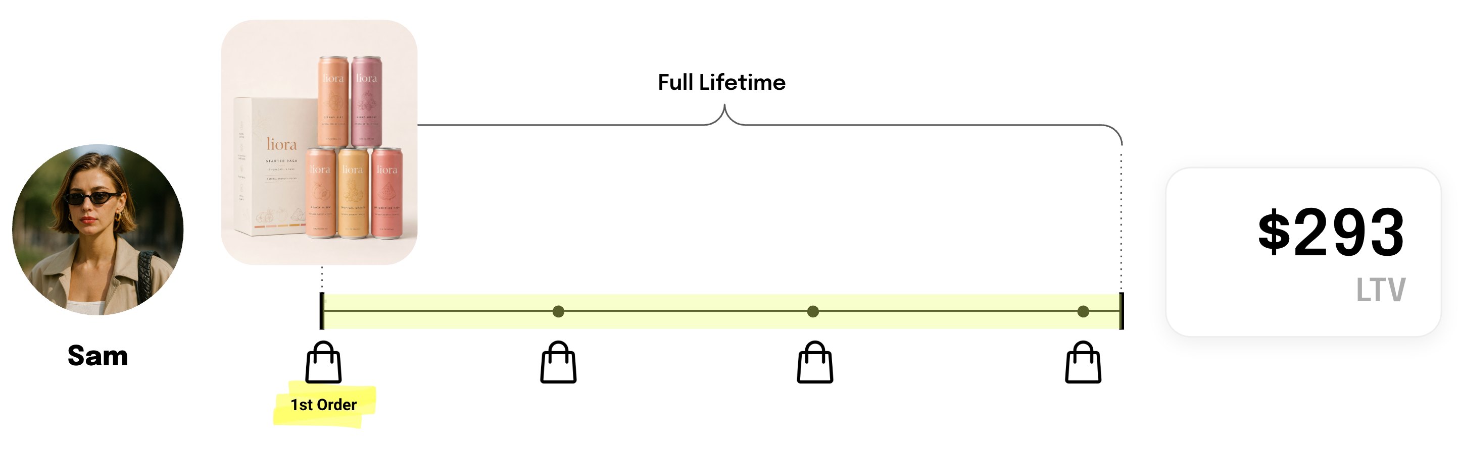 Product LTV_Full Lifetime.png