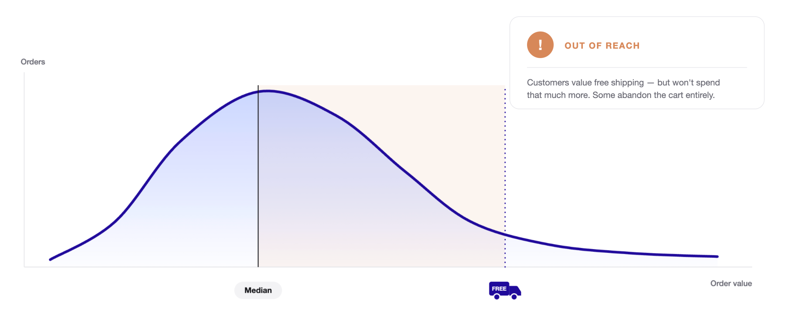 Free Shipping Threshold_High.png