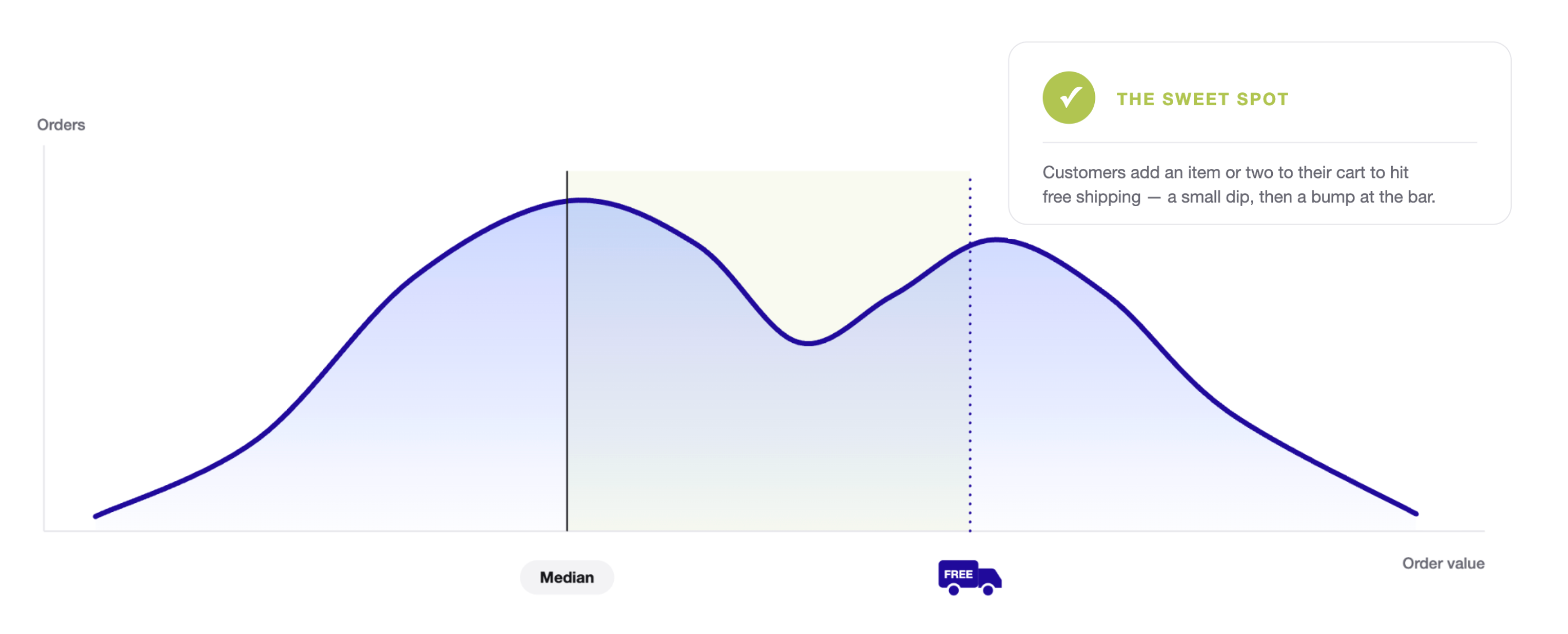 Free Shipping Threshold_Right.png