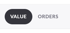 Value vs Orders.png
