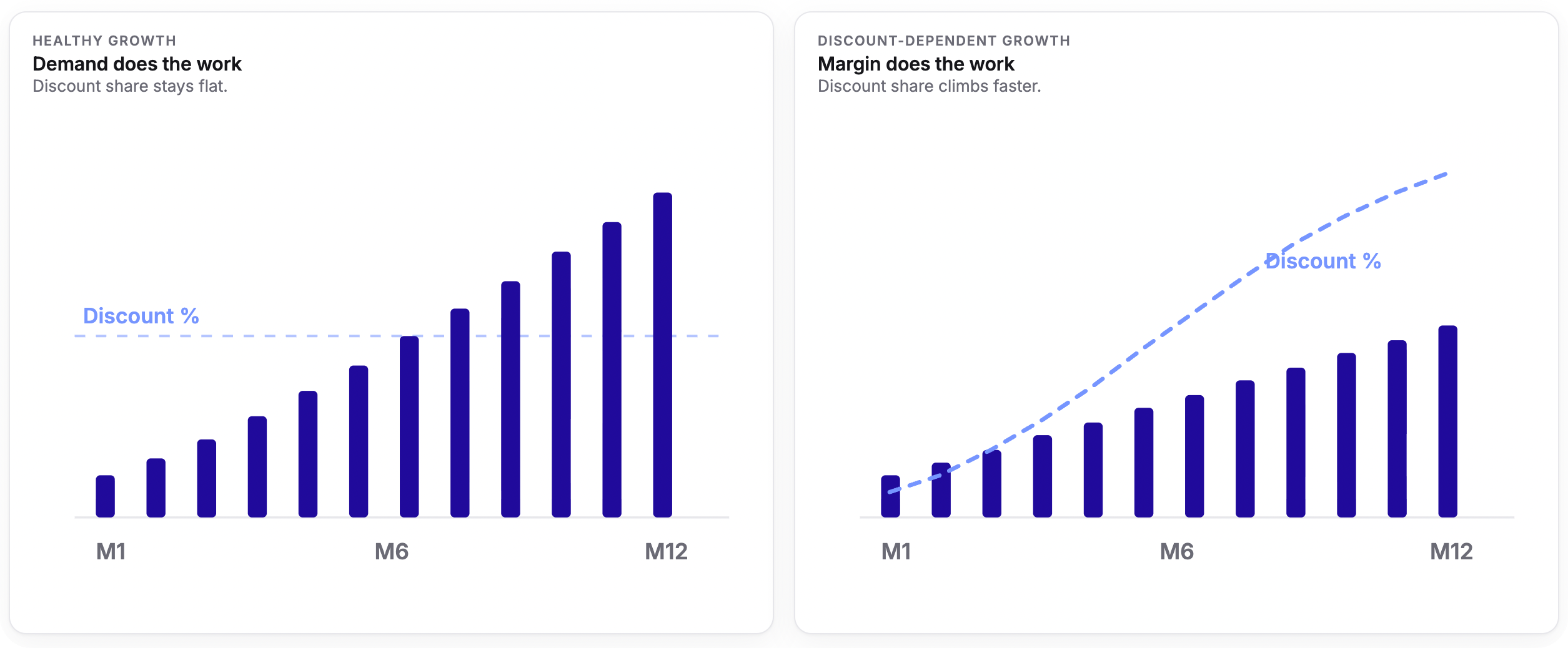 Dscount Growth.png