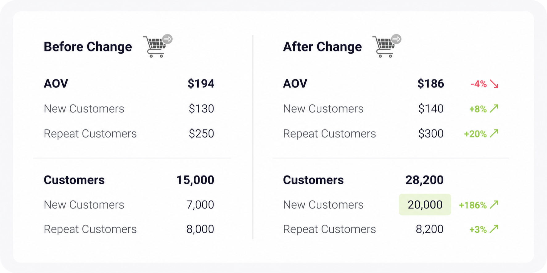 AOV Split_Example.png