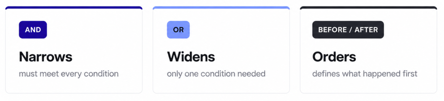 Segment Condition Connectors.png