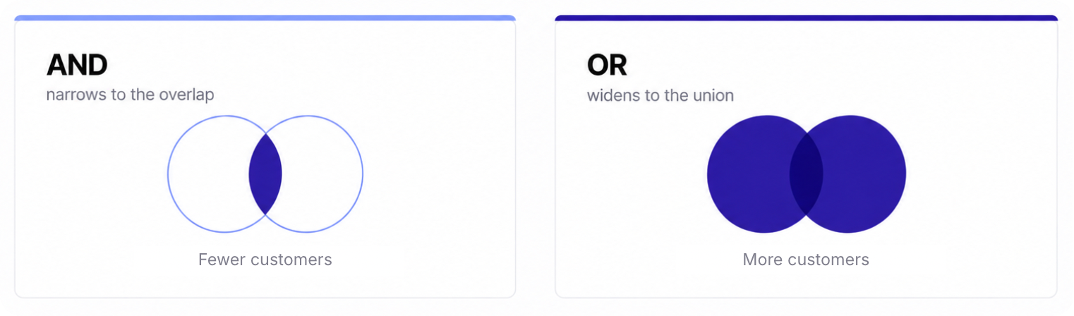 AND : OR Connectors.png