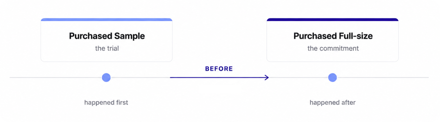 BEFORE : AFTER Connectors.png