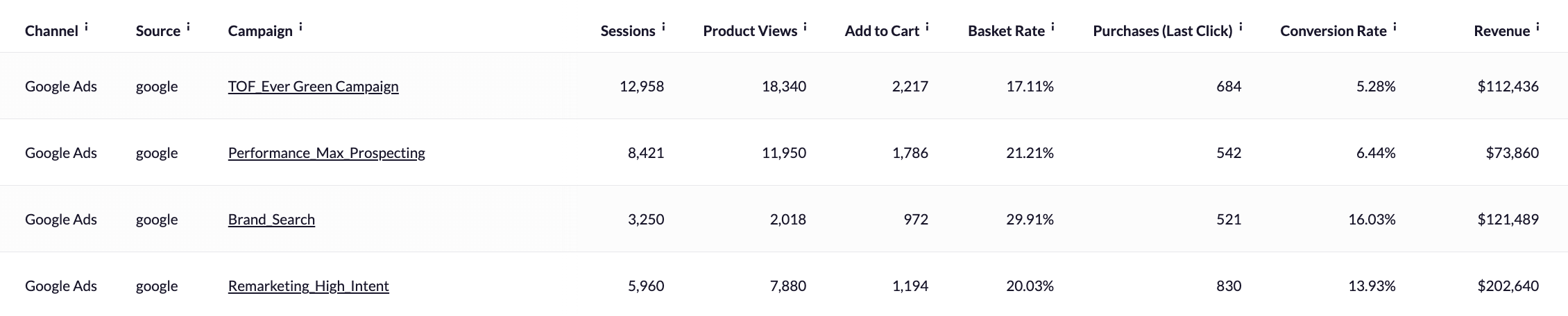 Marketing Funnel_Table.png