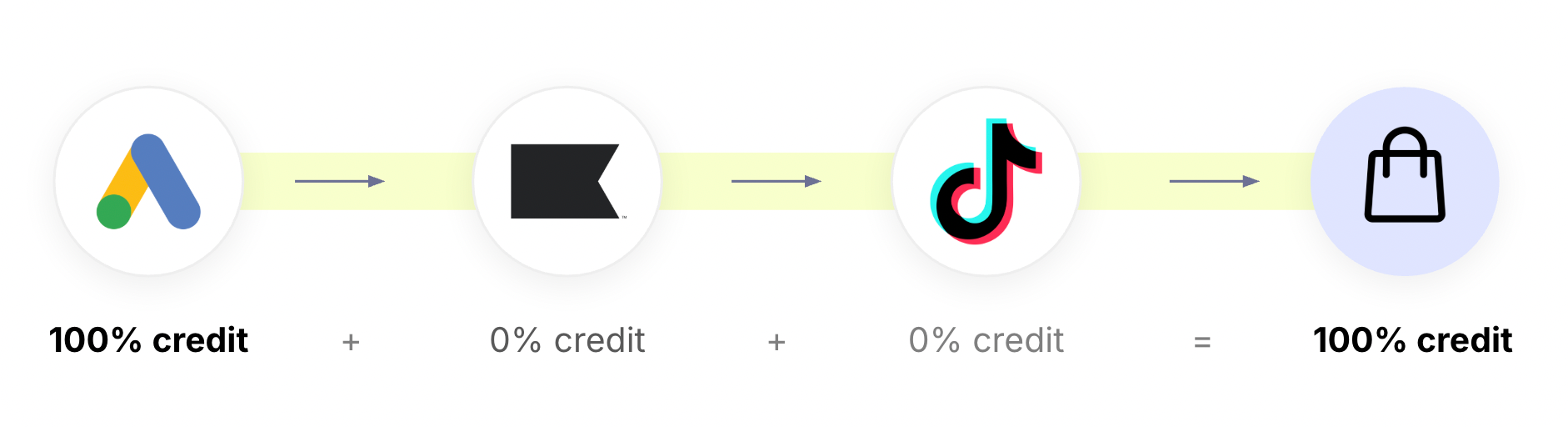 First Touch_Attribution-modified.png