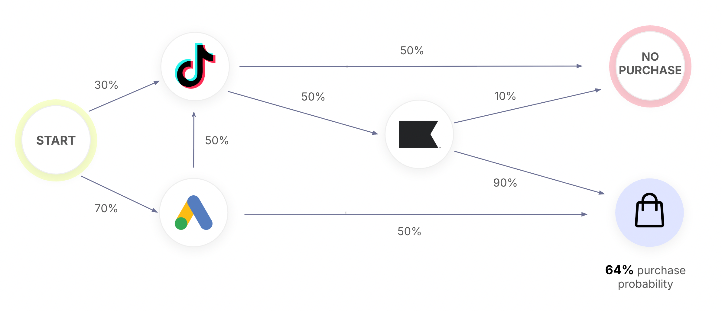 Markov_Attribution.png