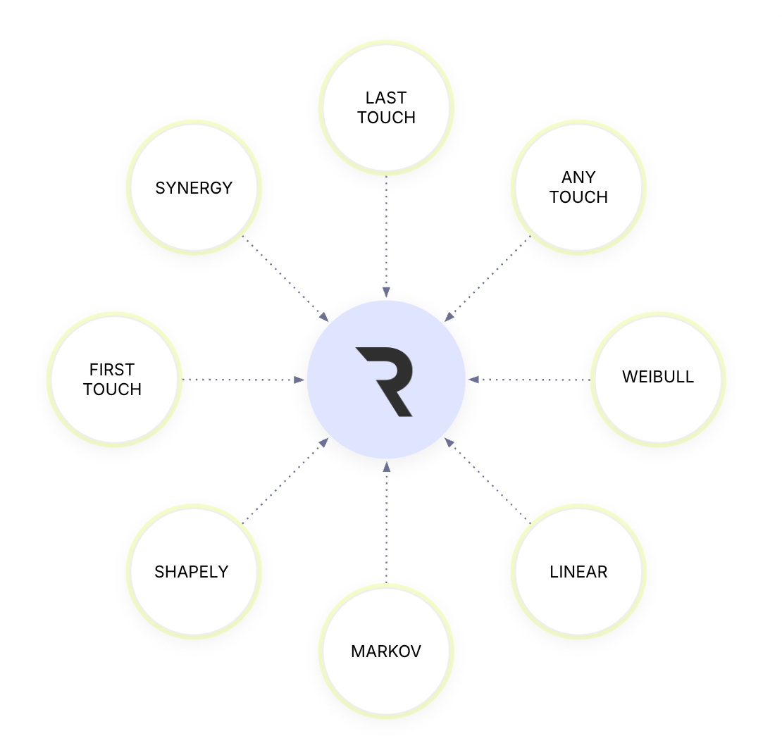 RX Attribution.png