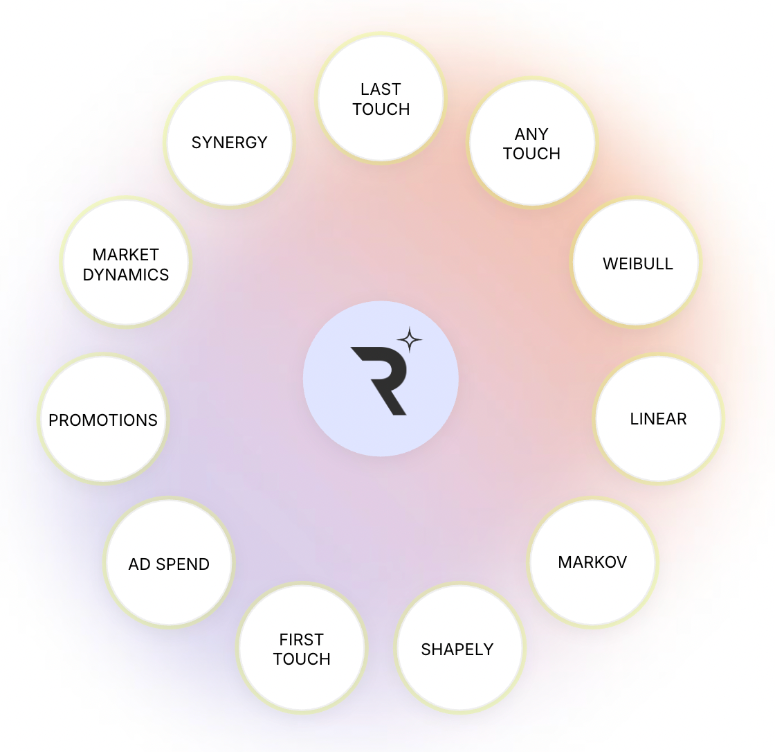 RX AI Attribution.png