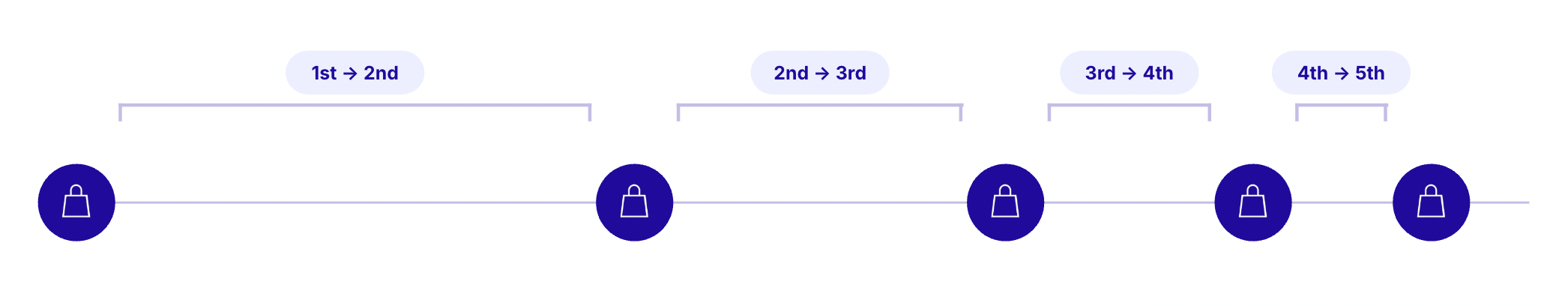 Order Frequency.png