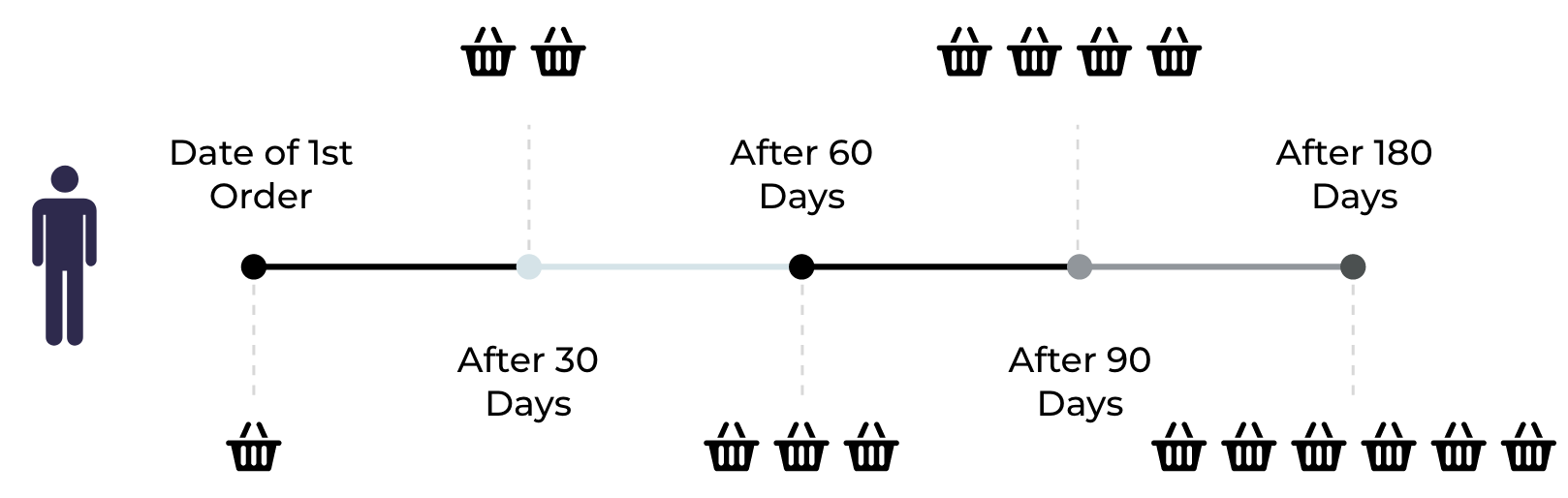 Customer_Cohorts_by_Orders.png