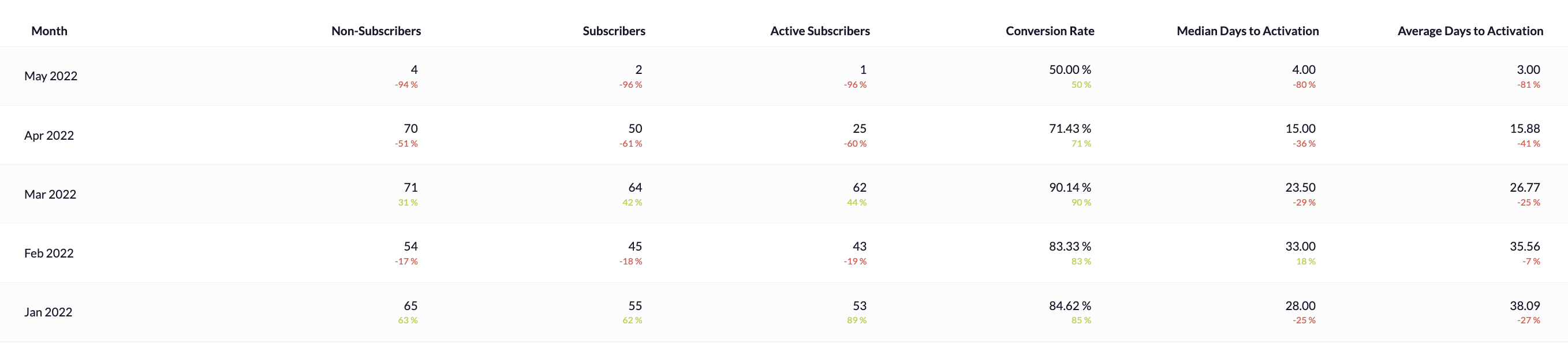 Non-Subscribers_to_Subscribers_-_Chart.png