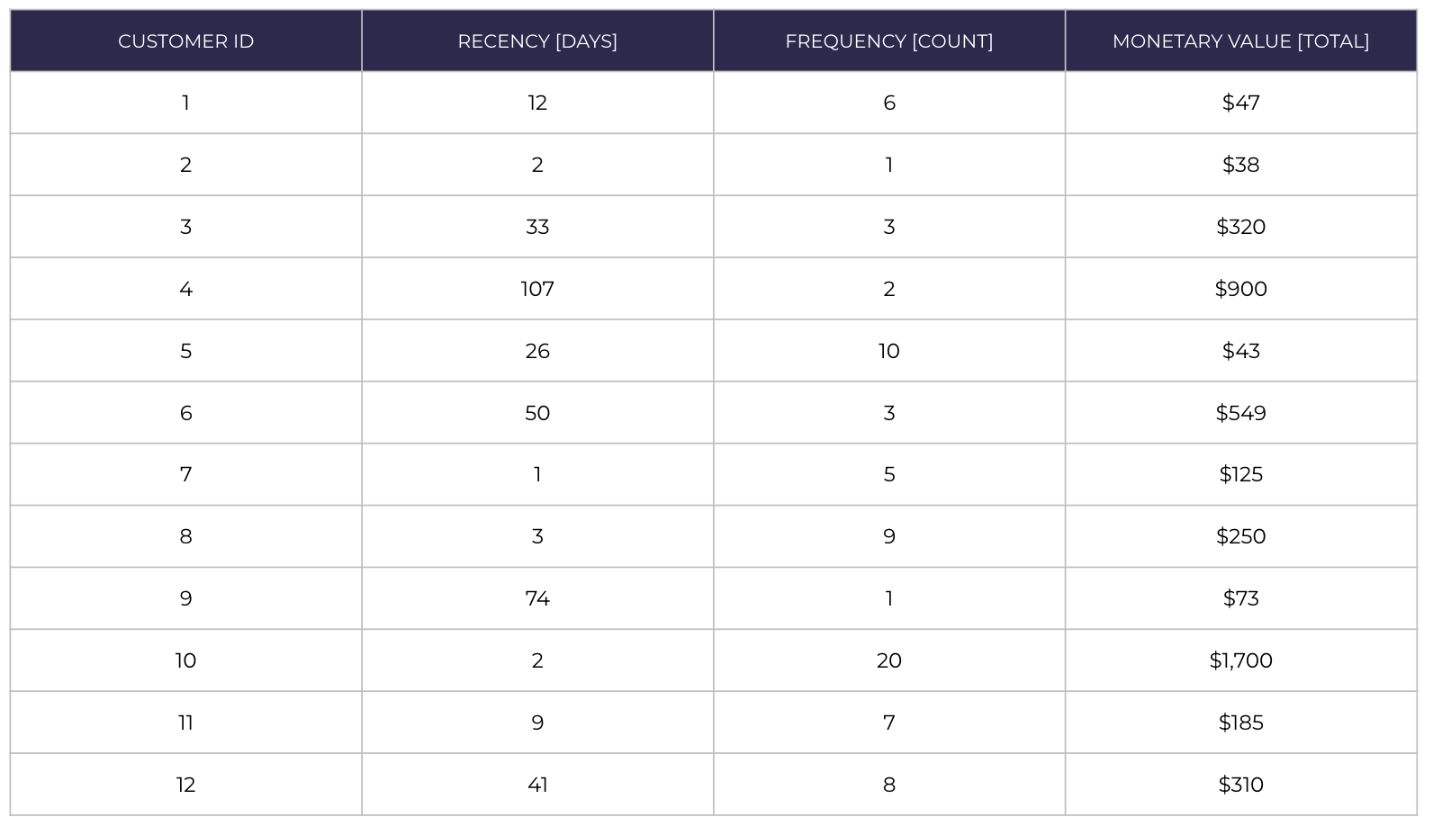 RFM_Calculations_2.png