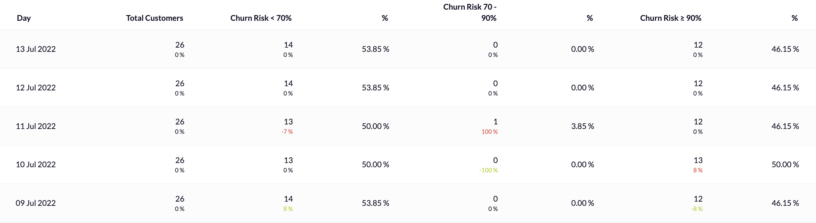 Churn_Risk_development_5.png