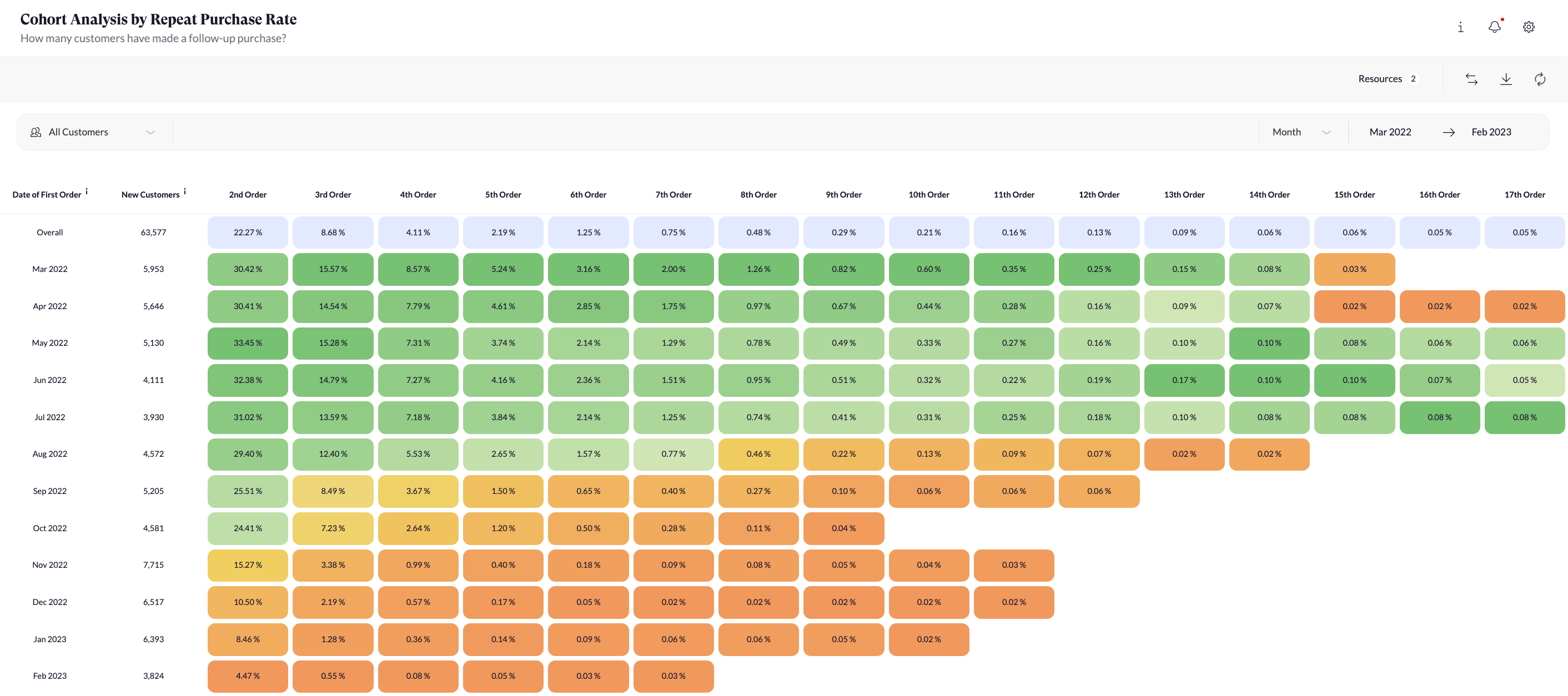 Cohort_Analysis_by_Repeat_Purchase_Rate.png