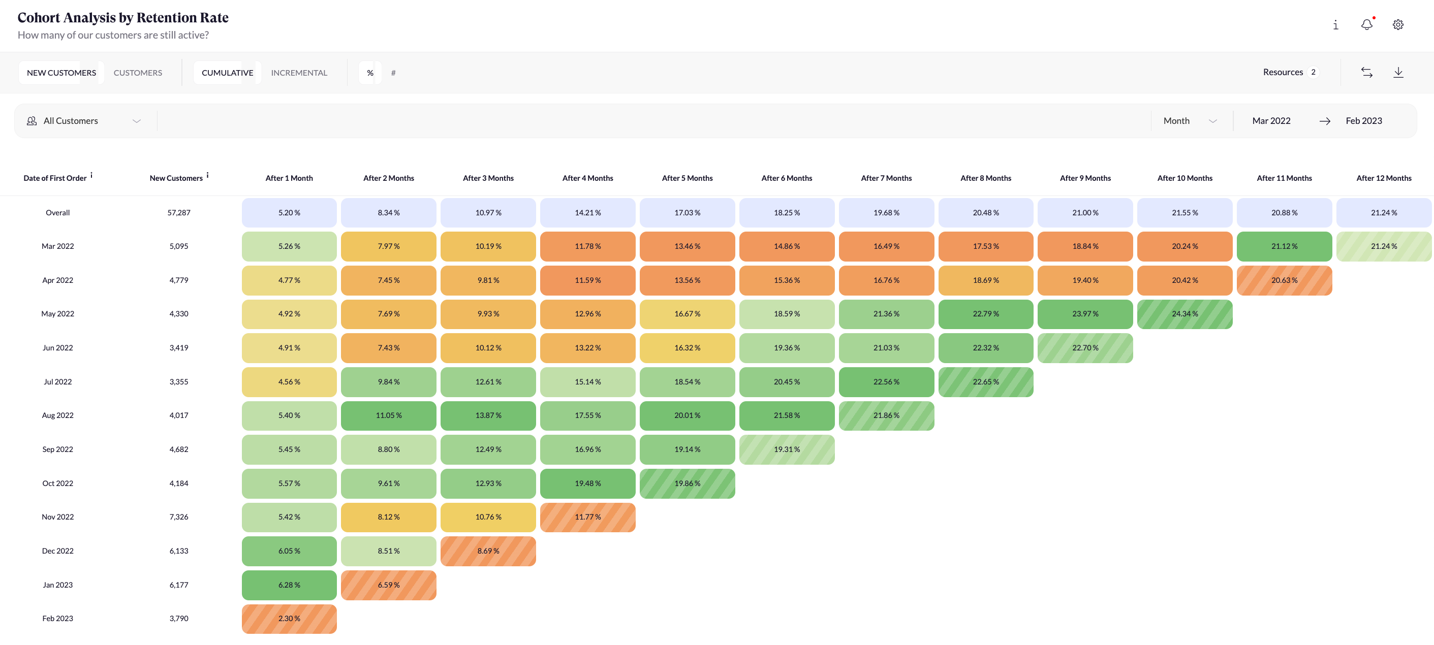Cohort_Analysis_by_Retention_Rate.png