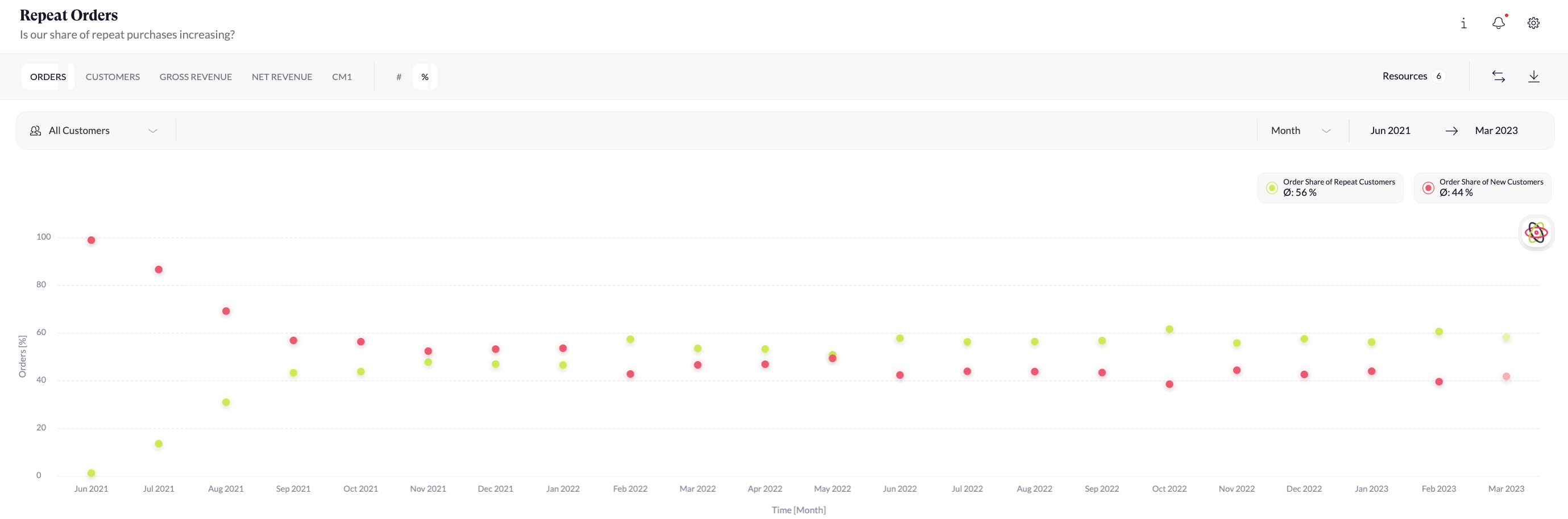 repeat_purchase_rate_development_report.png