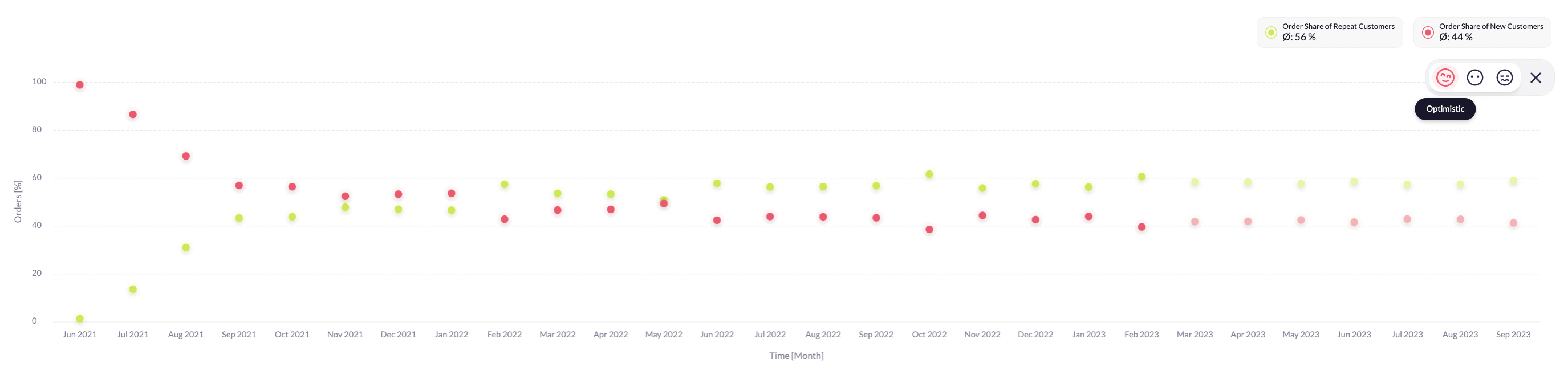 repeat_purchase_rate_development_report_with_predictions.png