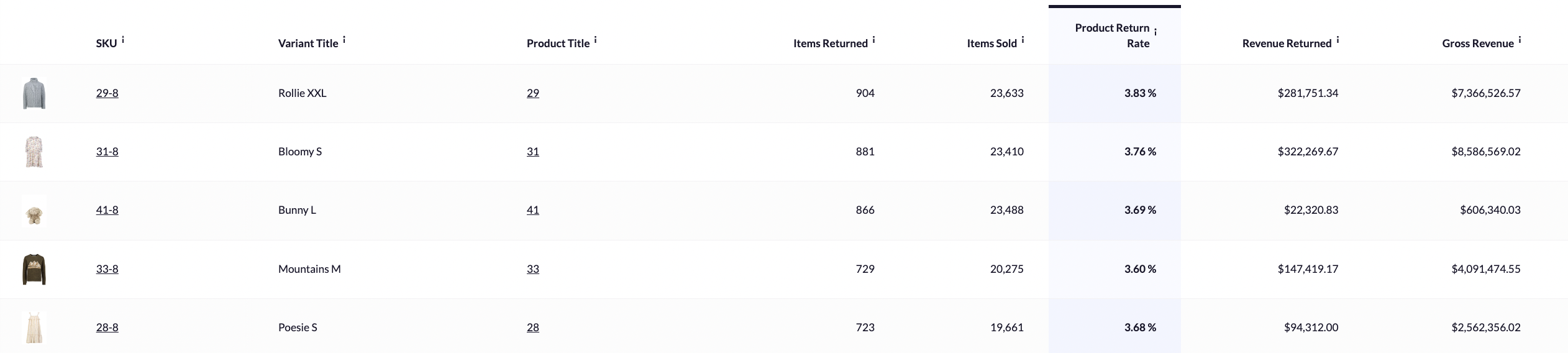 revenue_returned_data_table.png