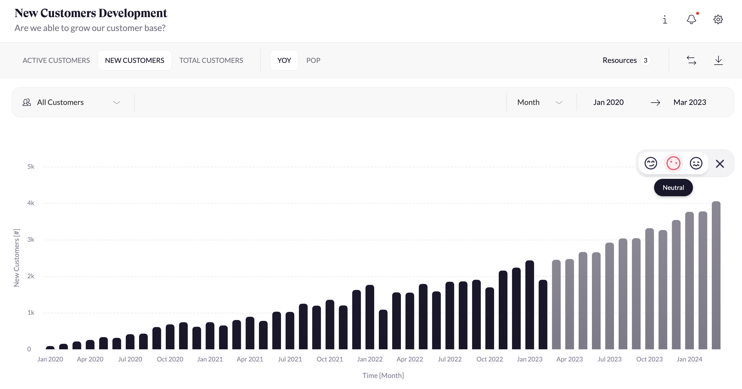 Customer_Development_Forecast.png
