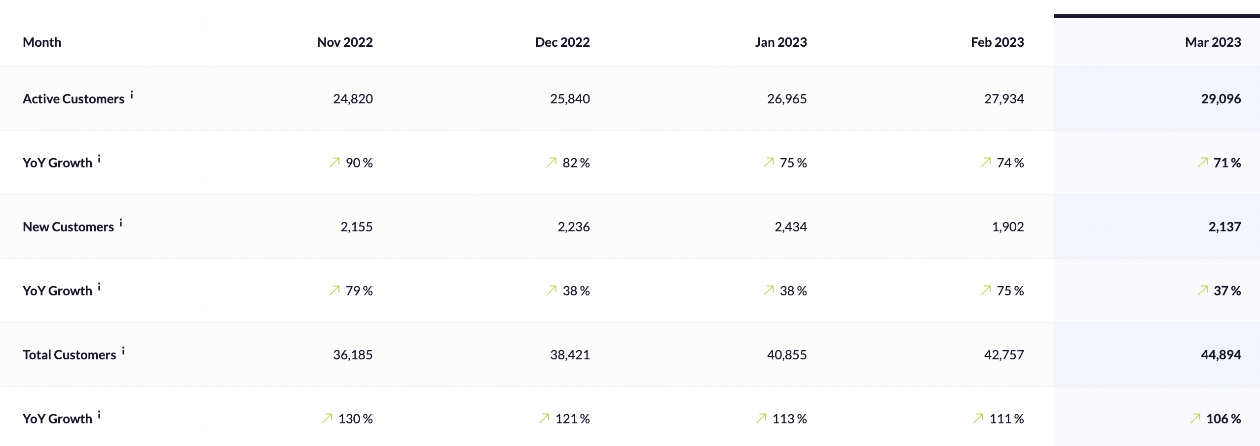 Customer_Development_Data_Table.png