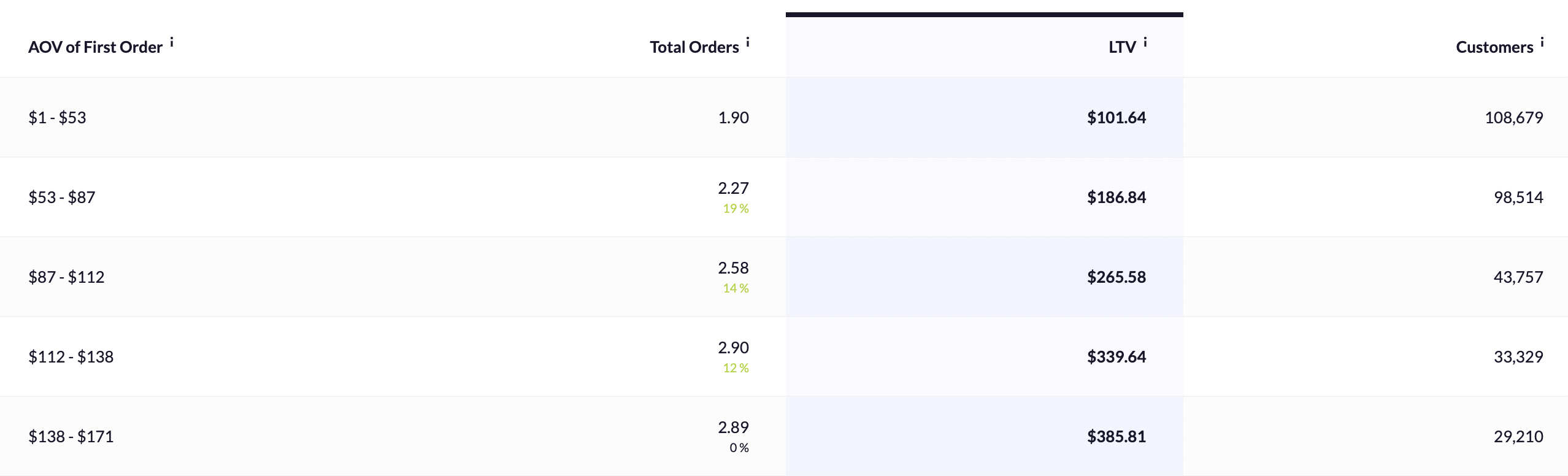 First_Order_Value_Data_Table.png