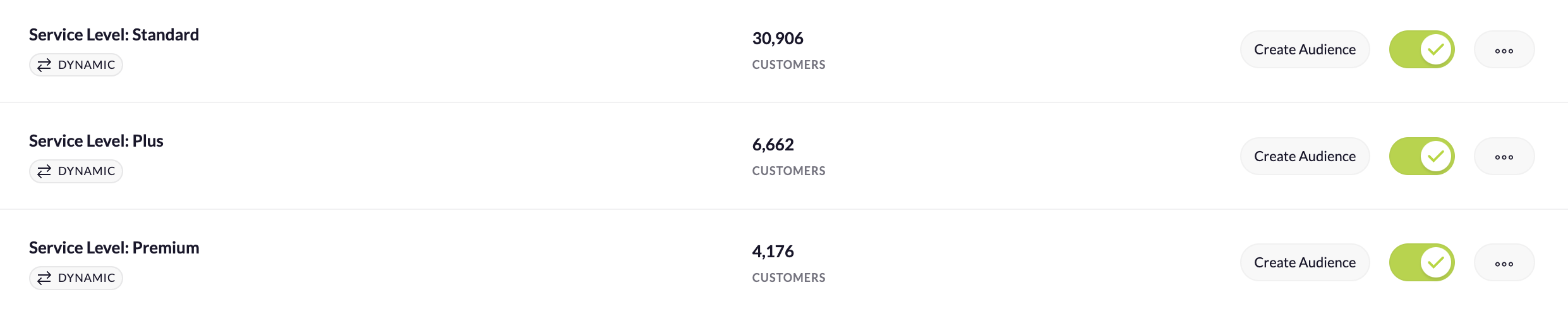 Service_Levels.png