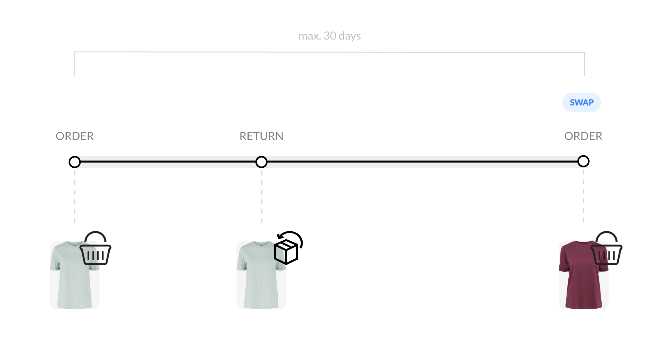 Swap_Orders_Explanation.png